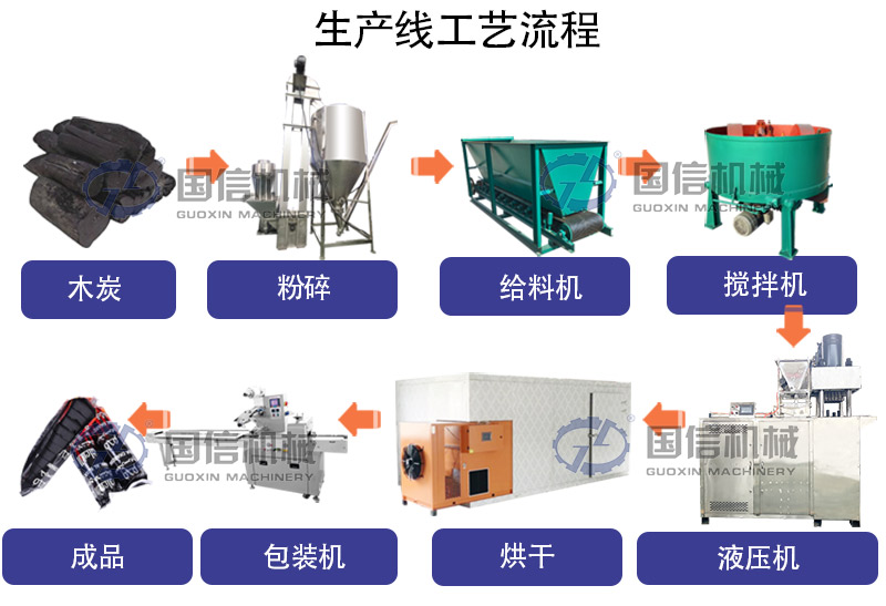 水烟炭生产线工艺流程