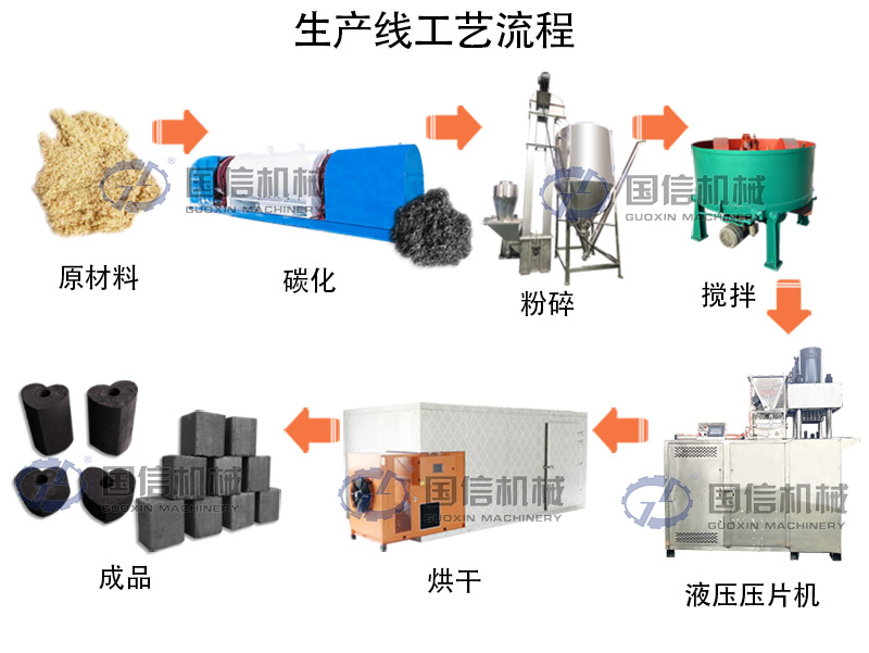水烟炭生产线工艺流程