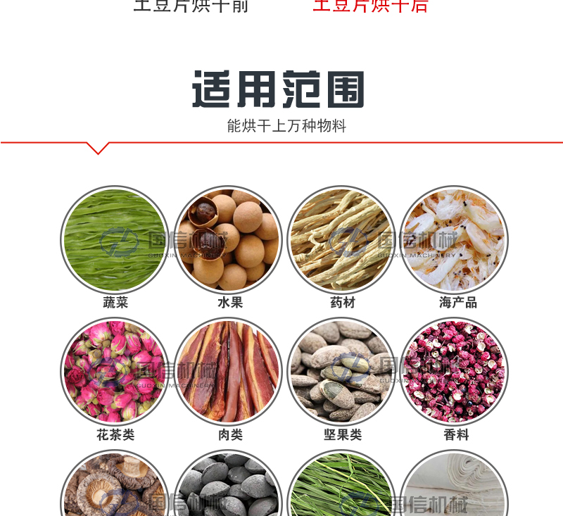 热泵烘干机适用范围