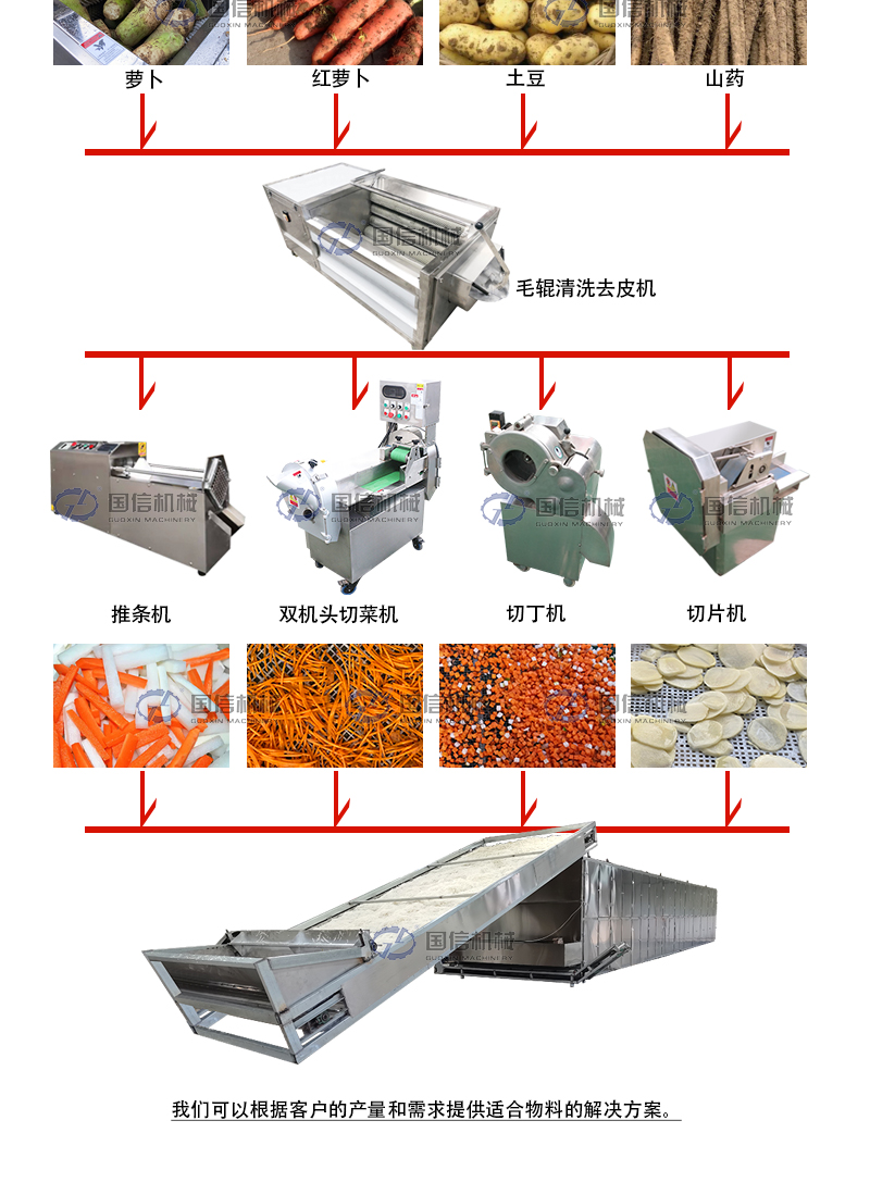 网带烘干机生产线