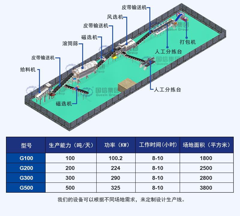 生活垃圾分拣生产线三维图