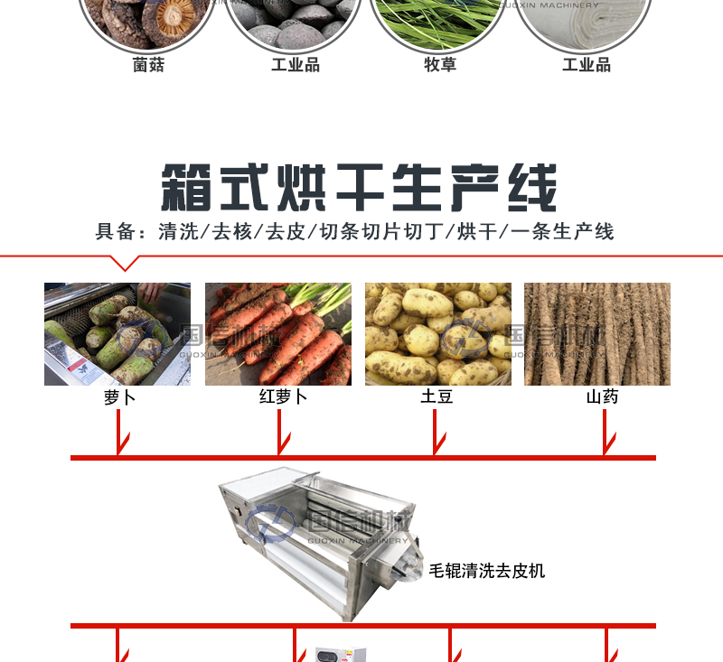 热泵烘干机生产线